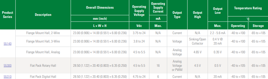 Littelfuse 霍尔效应传感器